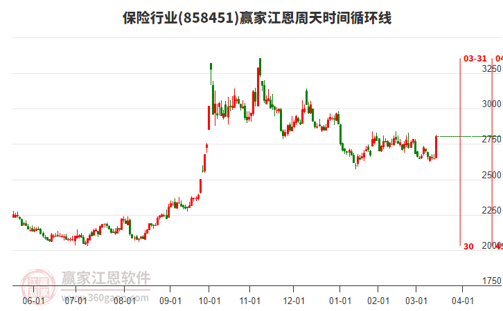 保險行業(yè)贏家江恩周天時間循環(huán)線工具 保險行業(yè)贏家江恩周天時間循環(huán)線工具