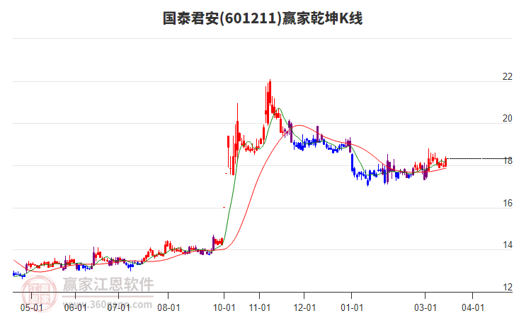 國泰君安 國泰君安