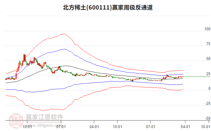 北方稀土 北方稀土