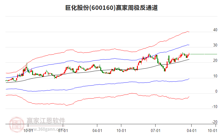 巨化股份 巨化股份