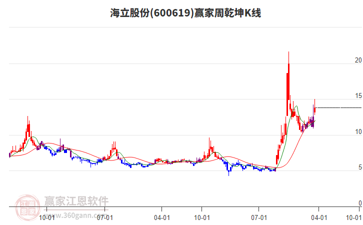 海立股份