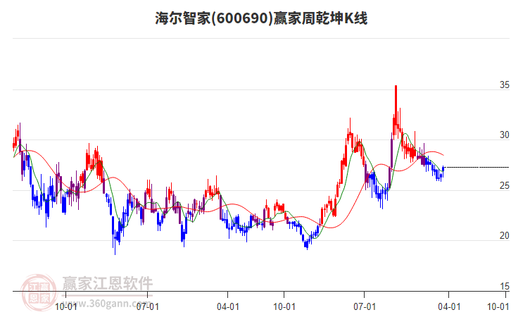 海尔智家