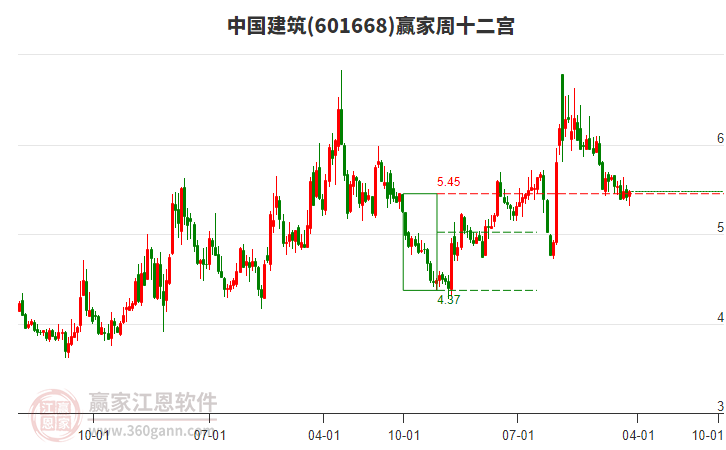 中國(guó)建筑 中國(guó)建筑