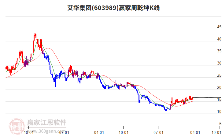 艾華集團(tuán) 艾華集團(tuán)