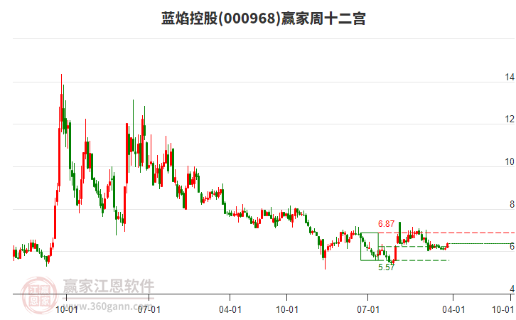 藍(lán)焰控股 藍(lán)焰控股