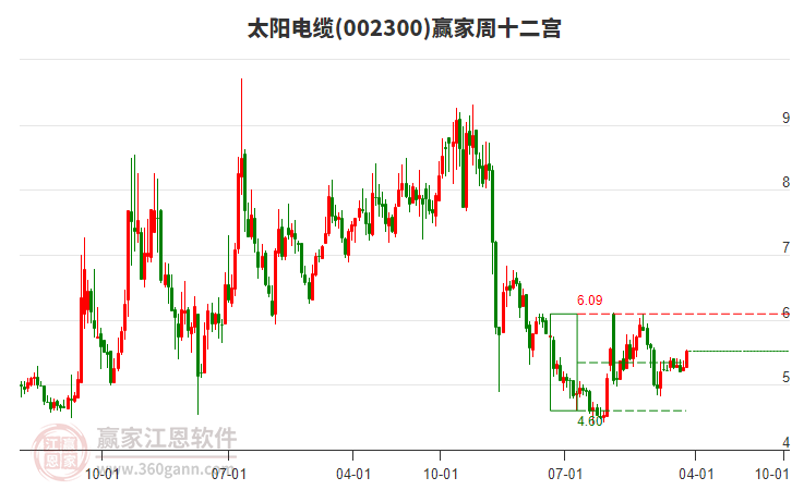 太陽(yáng)電纜 太陽(yáng)電纜