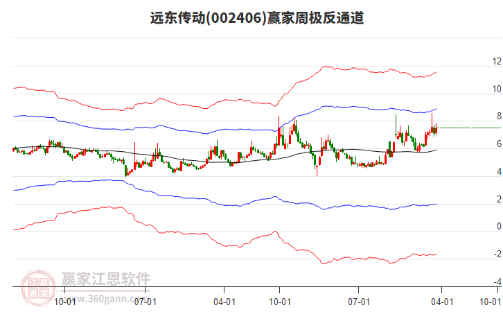 遠(yuǎn)東傳動 遠(yuǎn)東傳動