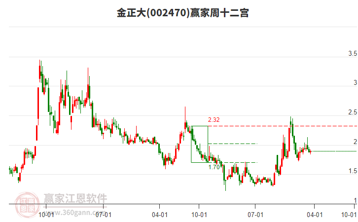 金正大
