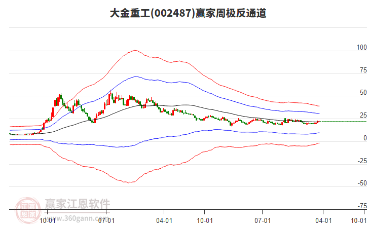 大金重工 大金重工