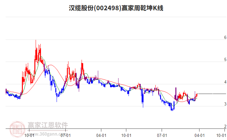 漢纜股份 漢纜股份