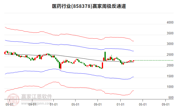 醫(yī)藥 醫(yī)藥