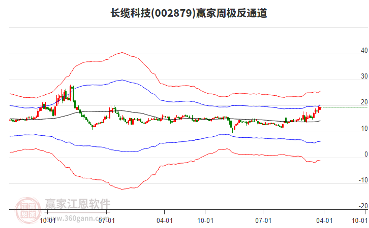長纜科技 長纜科技