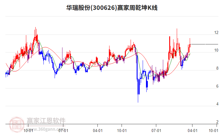 華瑞股份 華瑞股份