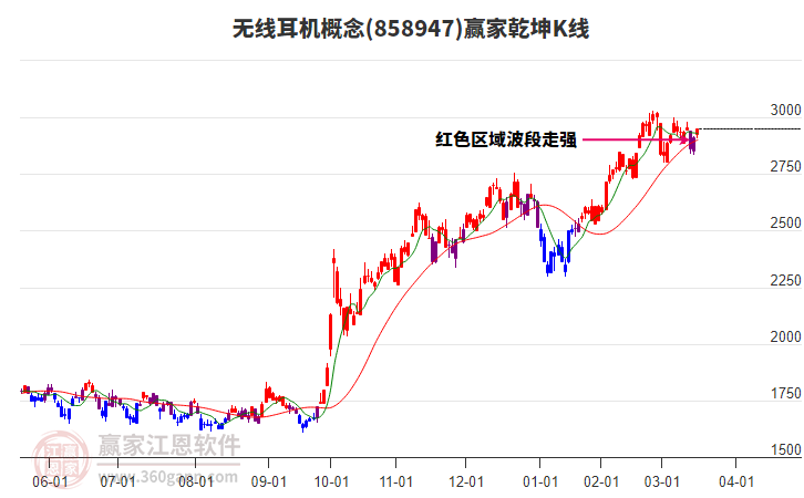 858947無線耳機贏家乾坤K線工具