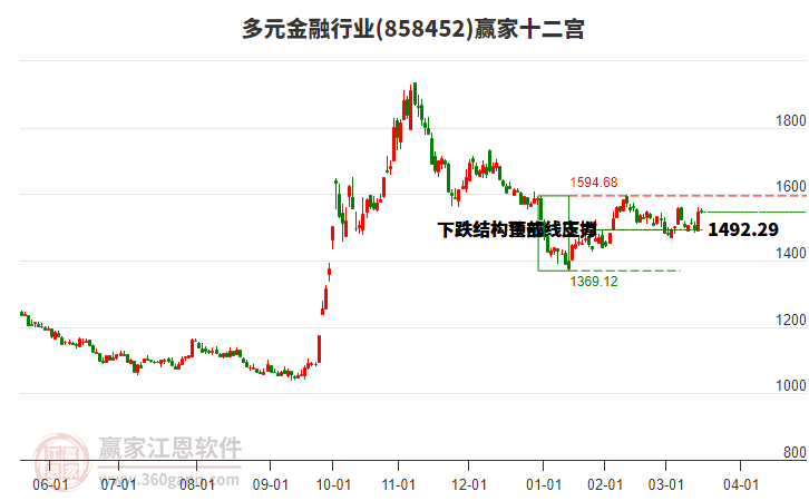 858452多元金融贏家十二宮工具 858452多元金融贏家十二宮工具