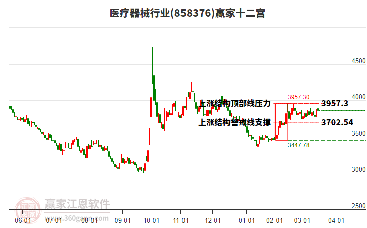 858376醫(yī)療器械贏家十二宮工具 858376醫(yī)療器械贏家十二宮工具