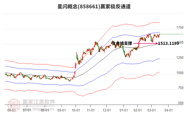 858661星閃贏家極反通道工具