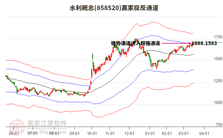 858520水利贏家極反通道工具 858520水利贏家極反通道工具