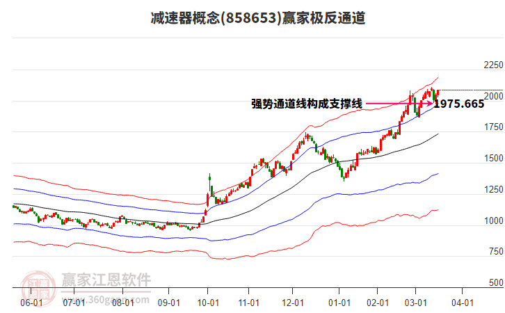 858653減速器贏家極反通道工具 858653減速器贏家極反通道工具