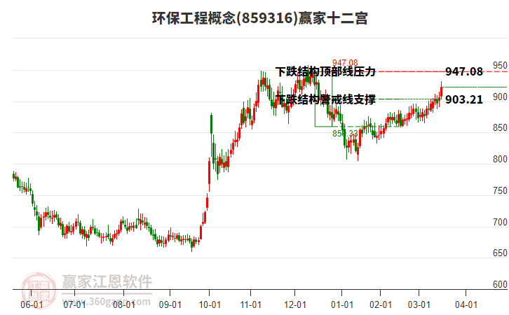 859316環(huán)保工程贏家十二宮工具