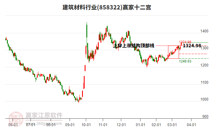 858322建筑材料贏家十二宮工具 858322建筑材料贏家十二宮工具