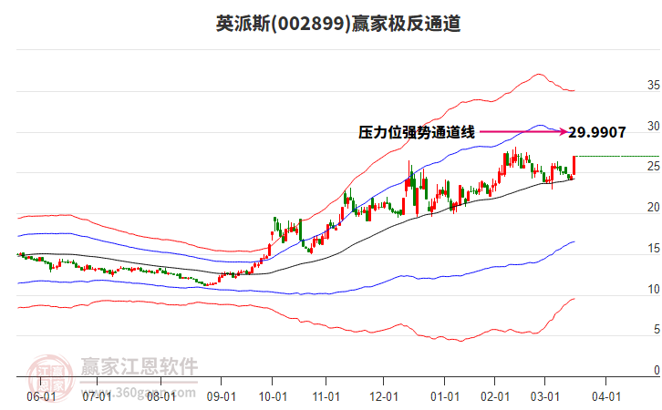 002899英派斯贏家極反通道工具