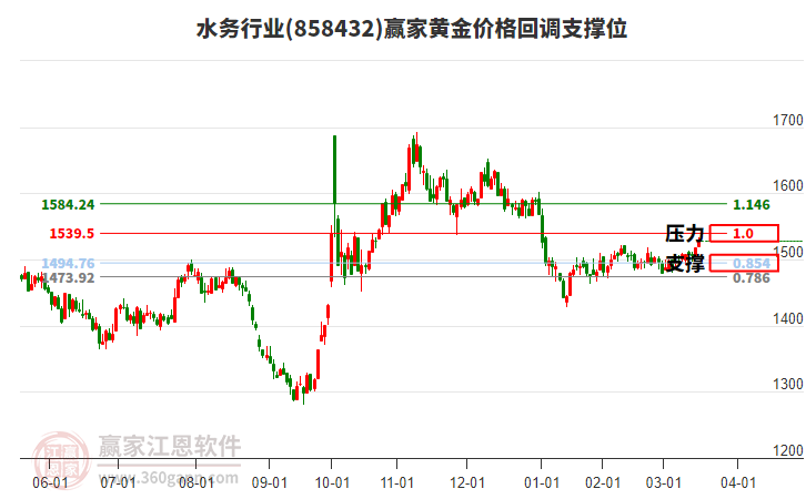 水務(wù) 水務(wù)