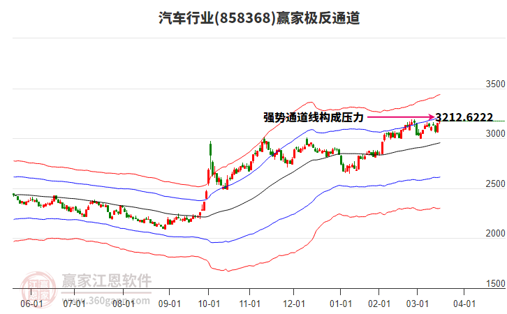 汽車(chē) 汽車(chē)