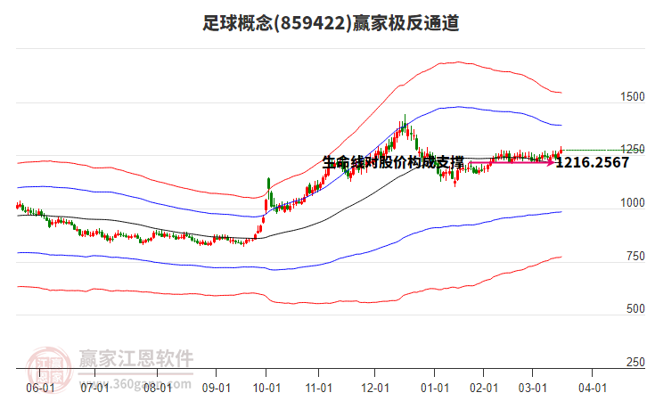 859422足球贏家極反通道工具