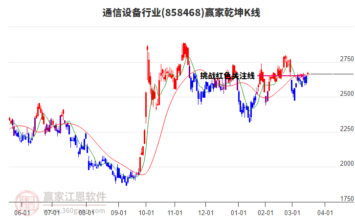 858468通信設備贏家乾坤K線工具 858468通信設備贏家乾坤K線工具