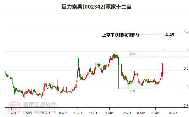002342巨力索具贏家十二宮工具