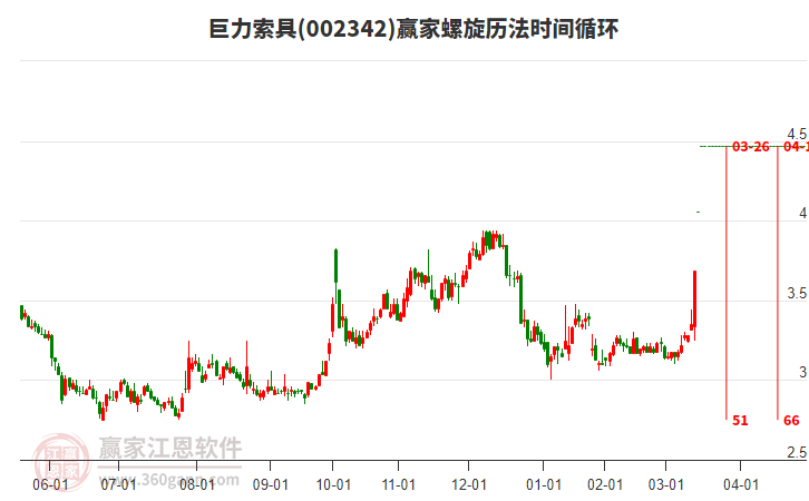 002342巨力索具螺旋歷法時(shí)間循環(huán)工具
