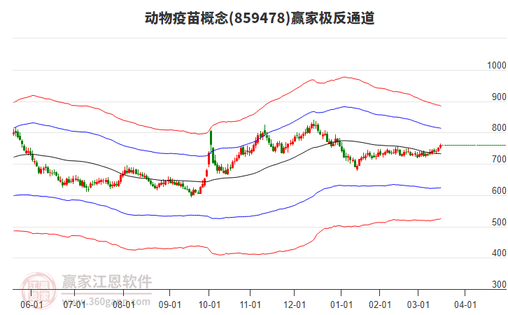 859478動物疫苗贏家極反通道工具 859478動物疫苗贏家極反通道工具