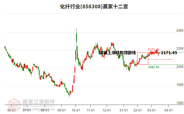 858308化纖贏家十二宮工具