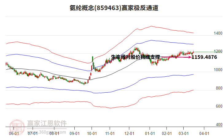 859463氨綸贏家極反通道工具