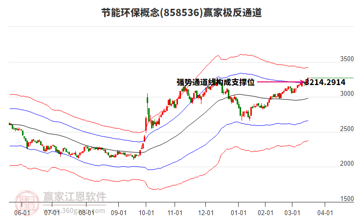858536節(jié)能環(huán)保贏家極反通道工具