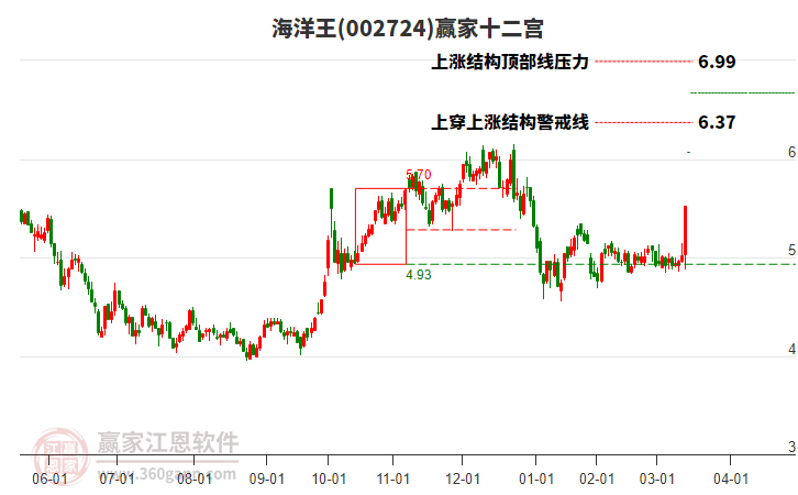 002724海洋王贏家十二宮工具