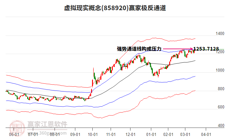 858920虛擬現(xiàn)實(shí)贏家極反通道工具