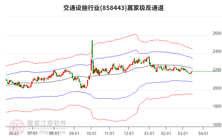 858443交通設施贏家極反通道工具