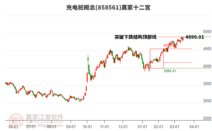 858561充電樁贏家十二宮工具