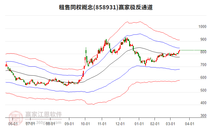 858931租售同權(quán)贏家極反通道工具