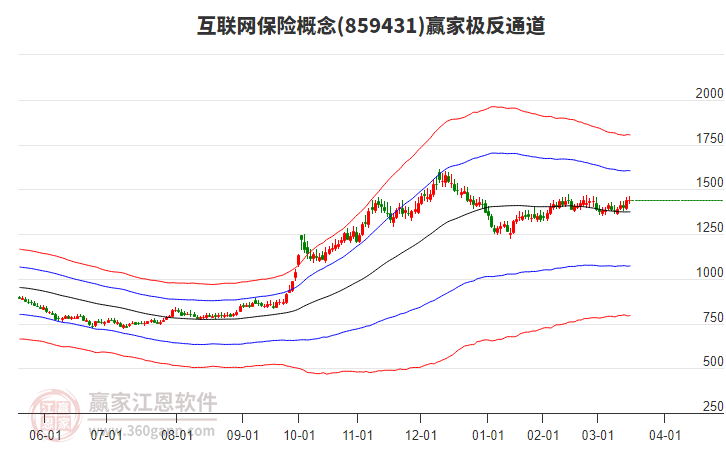 859431互联网保险赢家极反通道工具