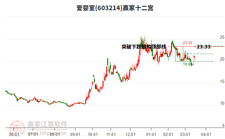 603214愛嬰室贏家十二宮工具