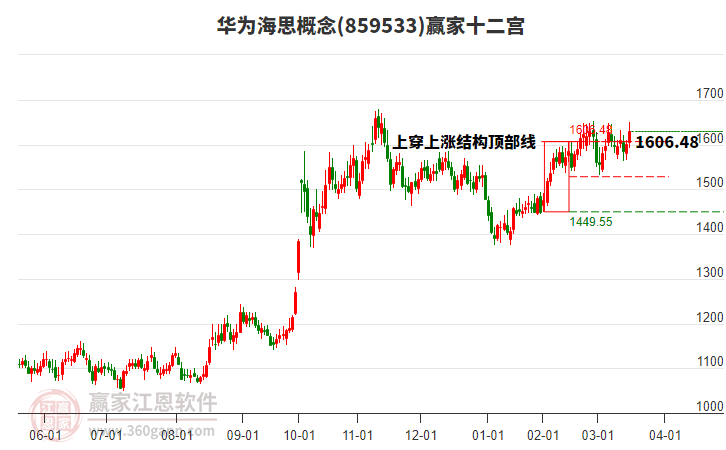 859533華為海思贏家十二宮工具 859533華為海思贏家十二宮工具
