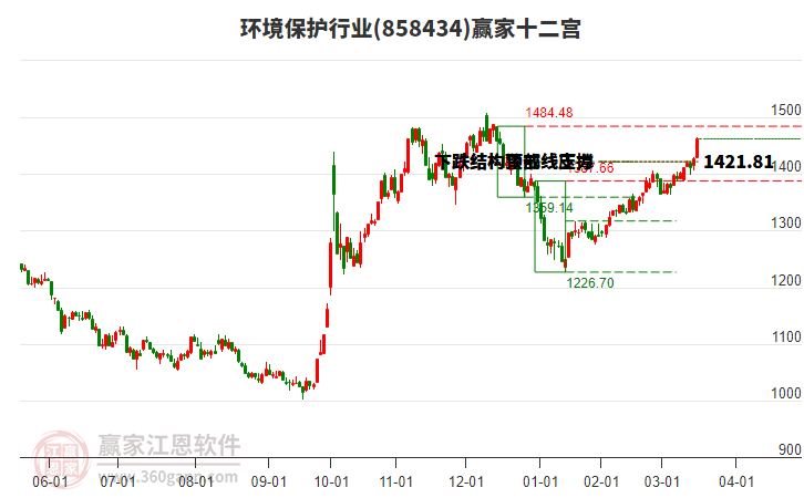 858434環(huán)境保護(hù)贏家十二宮工具 858434環(huán)境保護(hù)贏家十二宮工具