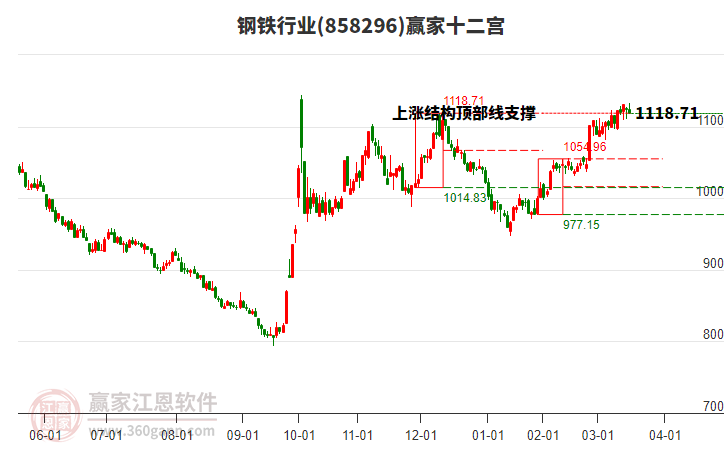 858296鋼鐵贏家十二宮工具