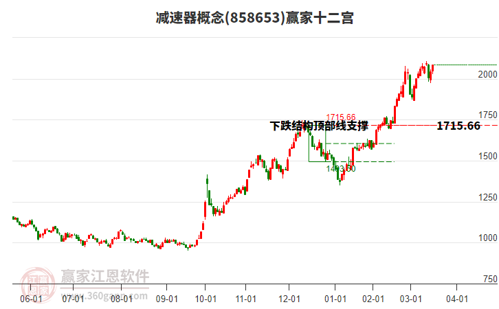 858653減速器贏家十二宮工具 858653減速器贏家十二宮工具