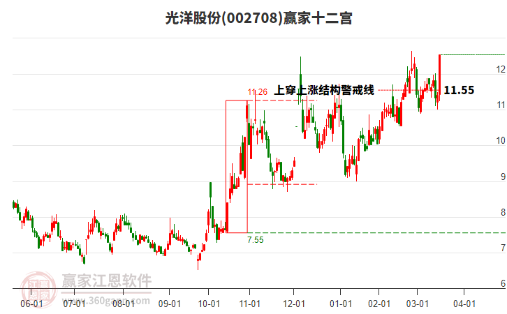 002708光洋股份贏家十二宮工具 002708光洋股份贏家十二宮工具