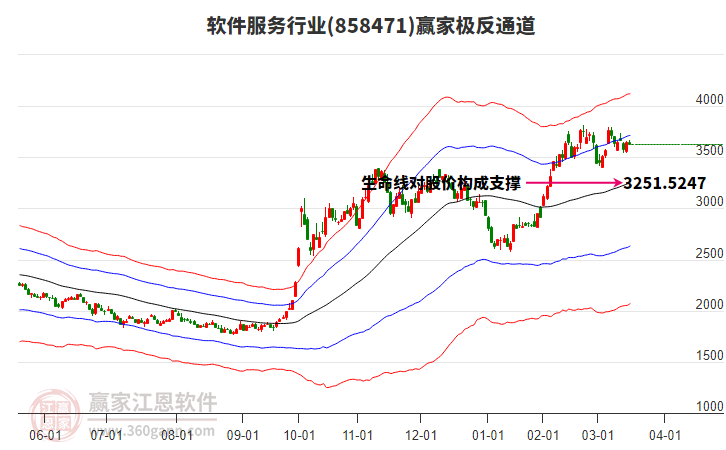 858471軟件服務(wù)贏家極反通道工具 858471軟件服務(wù)贏家極反通道工具