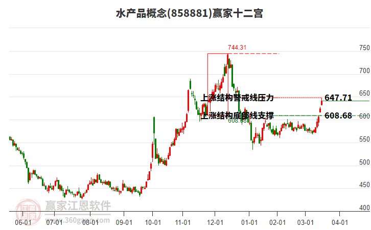 858881水產(chǎn)品贏家十二宮工具 858881水產(chǎn)品贏家十二宮工具